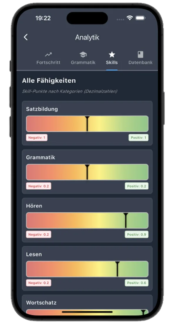 Analyse-Bildschirm mit Fortschritt